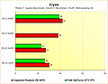 Radeon HD 6970 vs. GeForce GTX 570 - Benchmarks Crysis - Multisampling