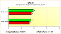 Radeon HD 6970 vs. GeForce GTX 570 - Benchmarks GTA IV