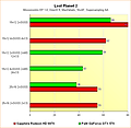 Radeon HD 6970 vs. GeForce GTX 570 - Benchmarks Lost Planet 2 - Supersampling