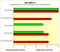 Radeon HD 6970 vs. GeForce GTX 570 - Benchmarks Mass Effect 2 - Supersampling