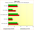 Radeon HD 6970 vs. GeForce GTX 570 - Benchmarks Metro 2033