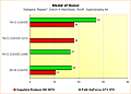 Radeon HD 6970 vs. GeForce GTX 570 - Benchmarks Medal of Honor - Supersampling