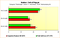 Radeon HD 6970 vs. GeForce GTX 570 - Benchmarks Stalker: Call of Pripyat - Multisampling