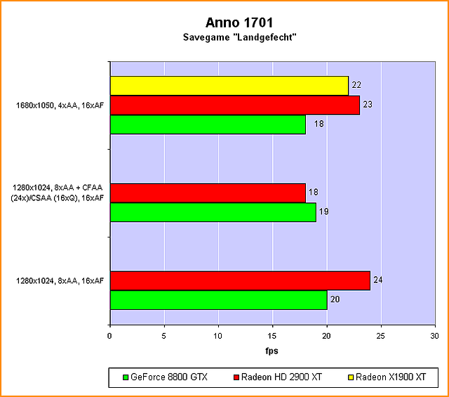 benchmark_anno_sg2