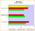 benchmark_anno_sg2