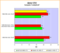 benchmark_anno_sg2