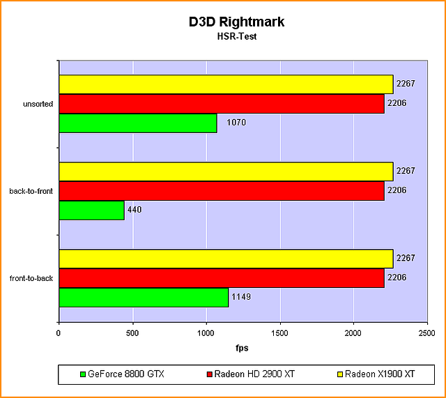 benchmark_d3drightmark_hsr