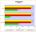 benchmark_d3drightmark_hsr