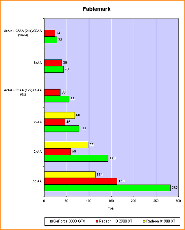 benchmark_fablemark