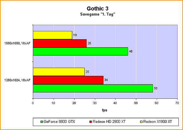 benchmark_g3_sg1