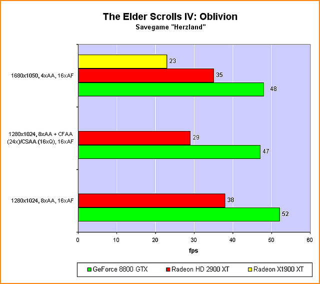 benchmark_oblivion_sg1