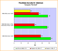 benchmark_oblivion_sg1