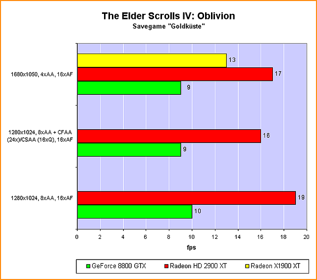 benchmark_oblivion_sg2