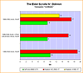 benchmark_oblivion_sg2