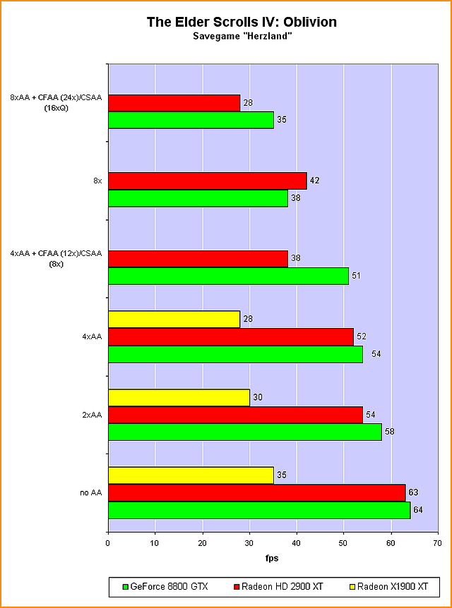 benchmark_oblivion_skal1