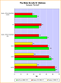 benchmark_oblivion_skal1