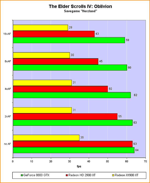 benchmark_oblivion_skal2