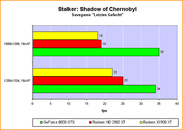 benchmark_stalker_sg2