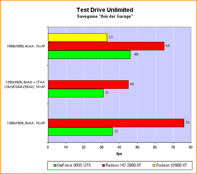 benchmark_tdu_sg1