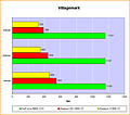 benchmark_villagemark