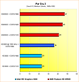 6550D vs. HD3000: Benchmarks Far Cry 2 @ 1680x1050