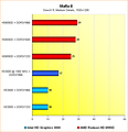 6550D vs. HD3000: Benchmarks Mafia II @ 1920x1200