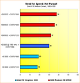 6550D vs. HD3000: Benchmarks Need for Speed: Hot Pursuit @ 1680x1050