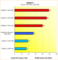 6550D vs. HD3000: Benchmarks Quake 4 @ 1920x1200