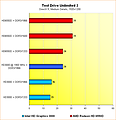 6550D vs. HD3000: Benchmarks Test Drive Unlimited 2 @ 1920x1200