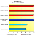 6550D vs. HD3000: Benchmarks Team Fortress 2 @ 1680x1050