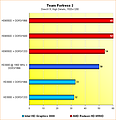 6550D vs. HD3000: Benchmarks Team Fortress 2 @ 1920x1200