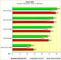 Benchmarks Anno 1404