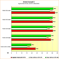 Benchmarks Armed Assault 2