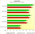 Benchmarks Avatar