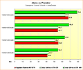 Benchmarks Aliens vs. Predator