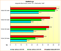 Benchmarks Battleforge