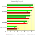 Benchmarks Battlefield: Bad Company 2