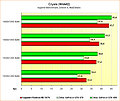 Benchmarks Crysis