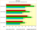 Benchmarks Far Cry 2