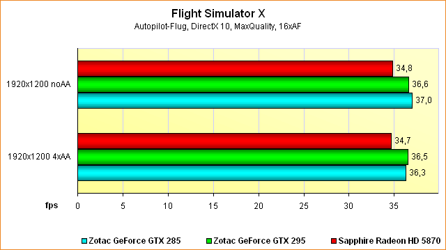 Benchmarks Flight Simulator X