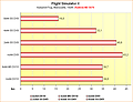 Benchmarks Flight Simulator X @ Supersampling Anti-Aliasing