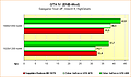 Benchmarks GTA IV