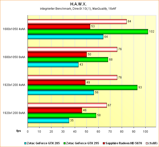 Benchmarks H.A.W.X.