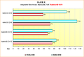 Benchmarks H.A.W.X. @ Supersampling Anti-Aliasing