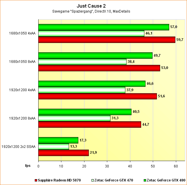 Benchmarks Just Cause 2