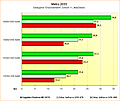 Benchmarks Metro 2033