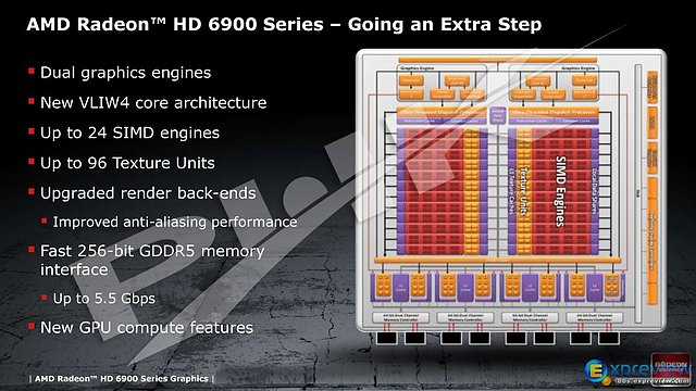 AMD RV970/Cayman-Chip Spezifikationen
