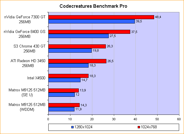 Codecreatures Benchmark Pro