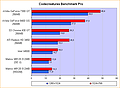 Codecreatures Benchmark Pro