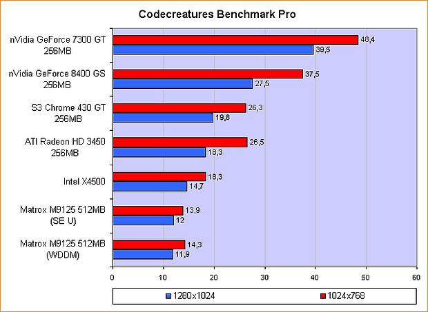 Codecreatures Benchmark Pro